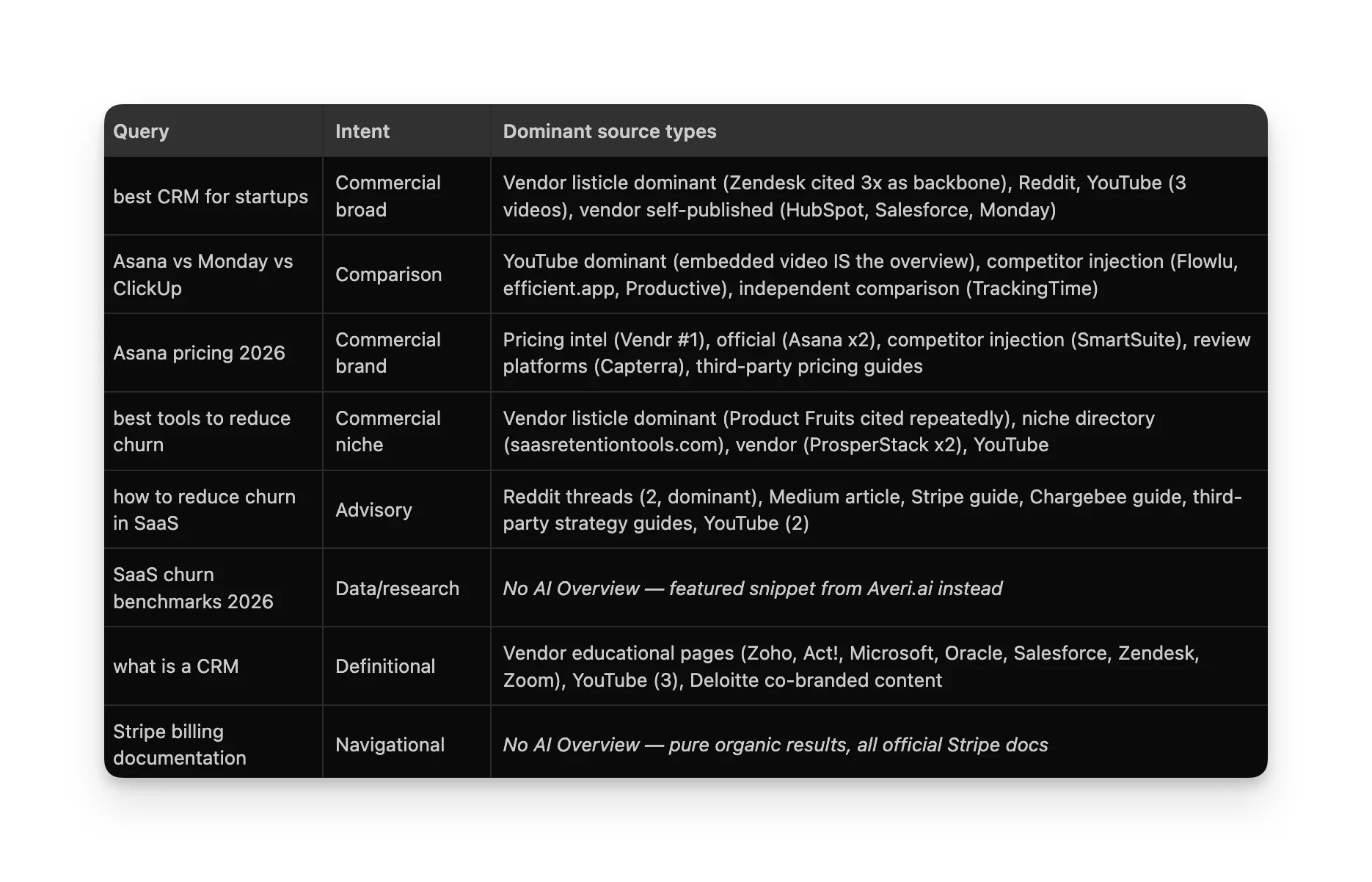AI Overviews citation pattern