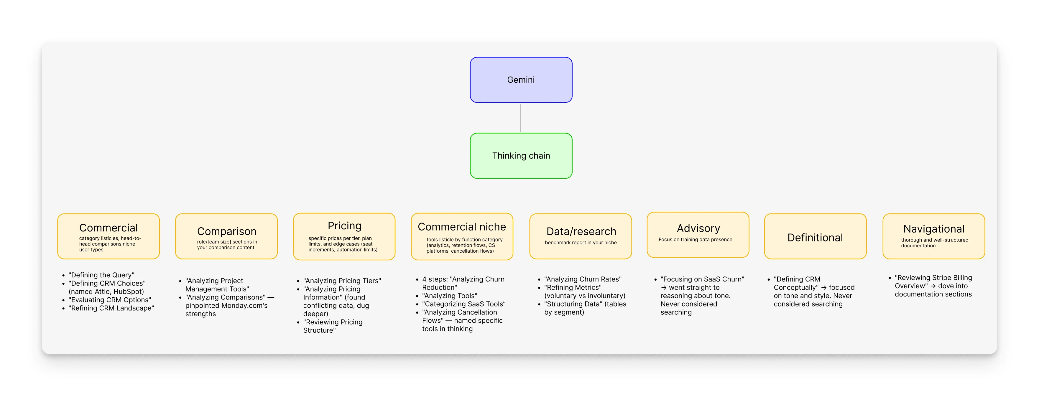 Gemini search pattern