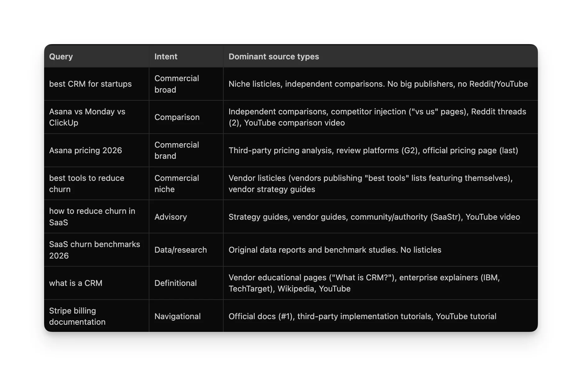 Perplexity 3-step search pattern