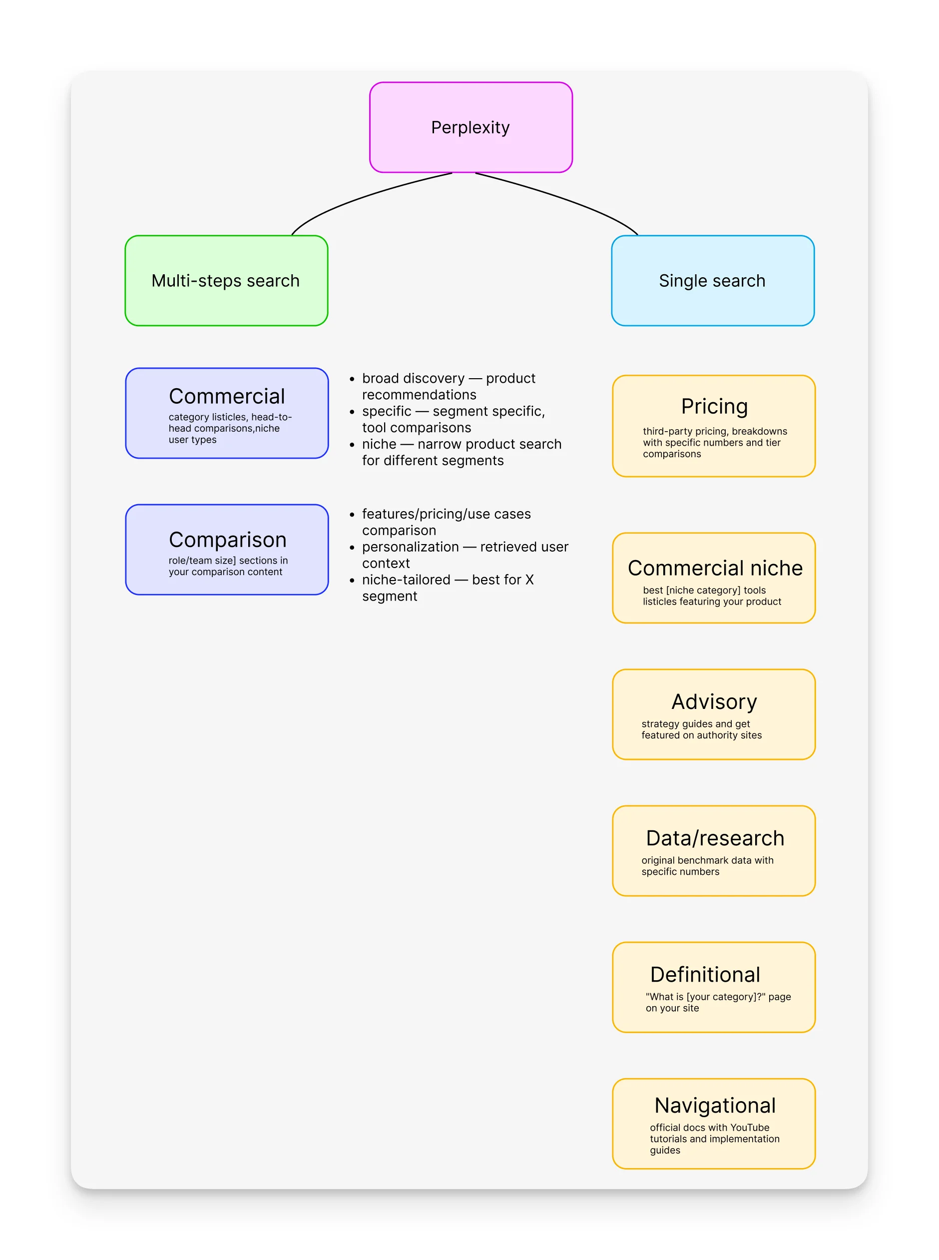Perplexity search pattern details