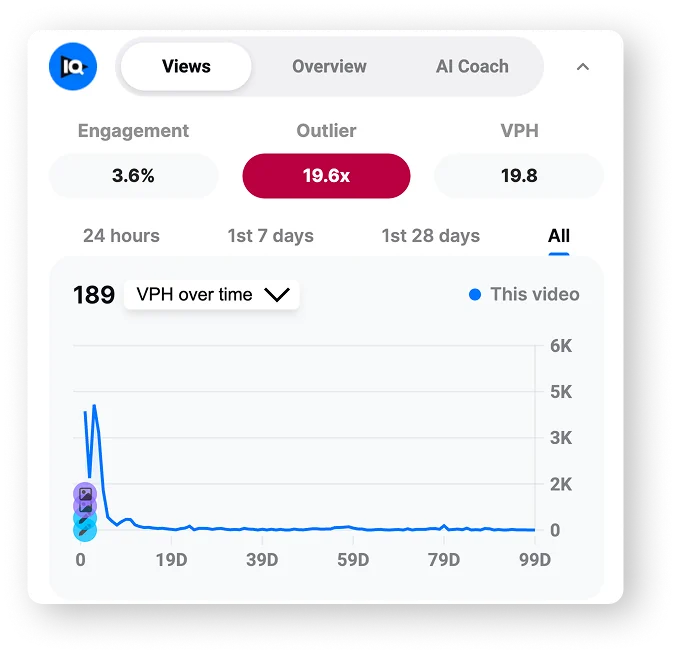 NVIDIA Voice AI video VPH decay curve
