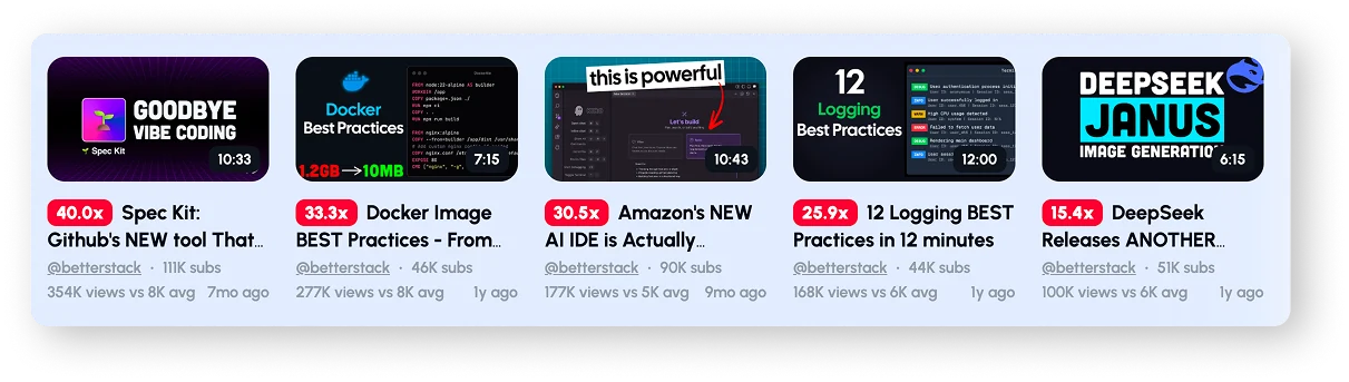 Better Stack outlier videos with view counts
