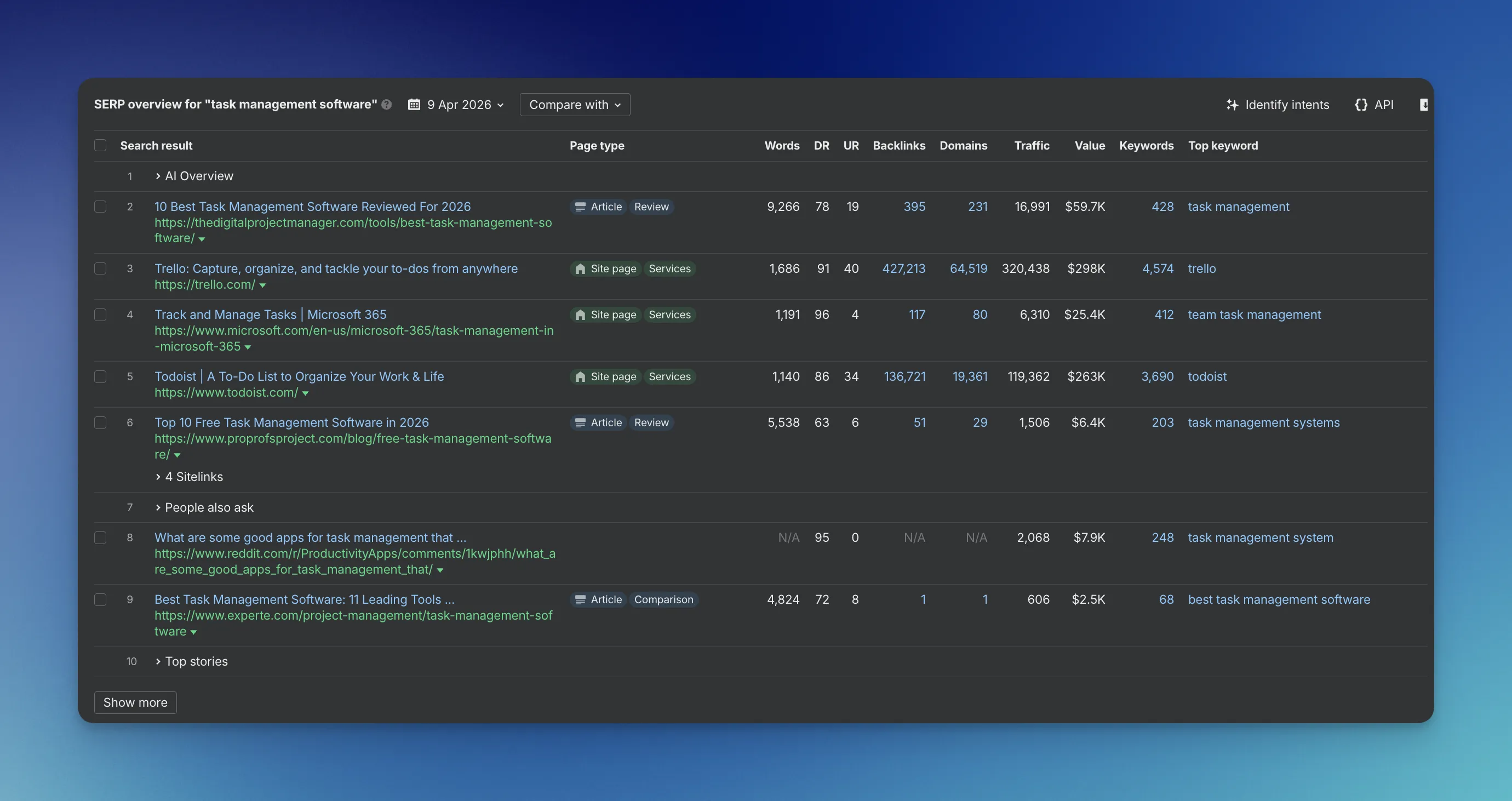 SERP overview for "task management software"