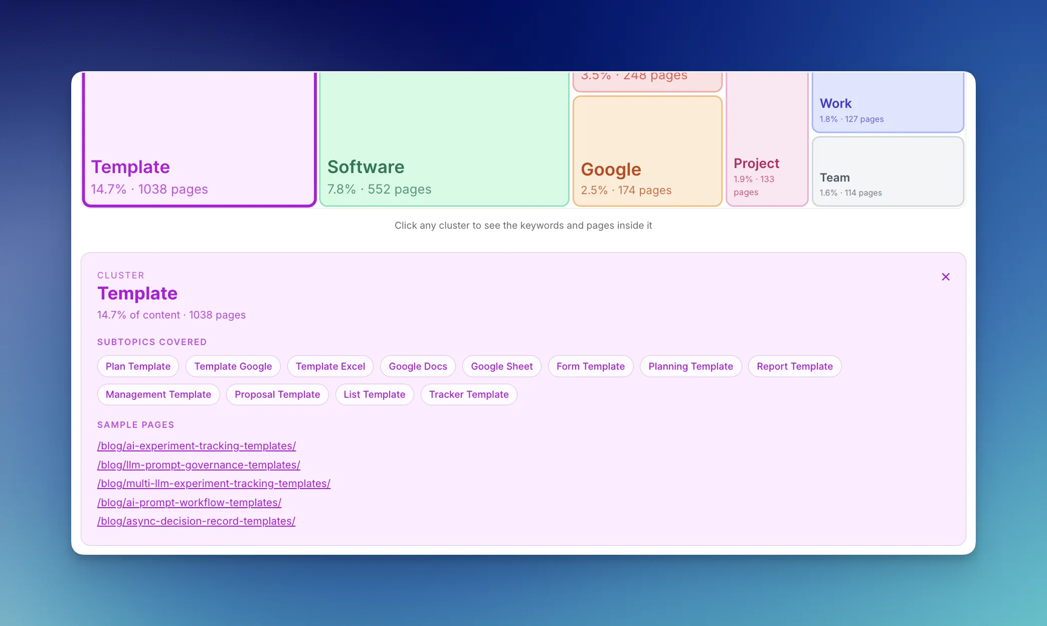 ClickUp blog content clusters
