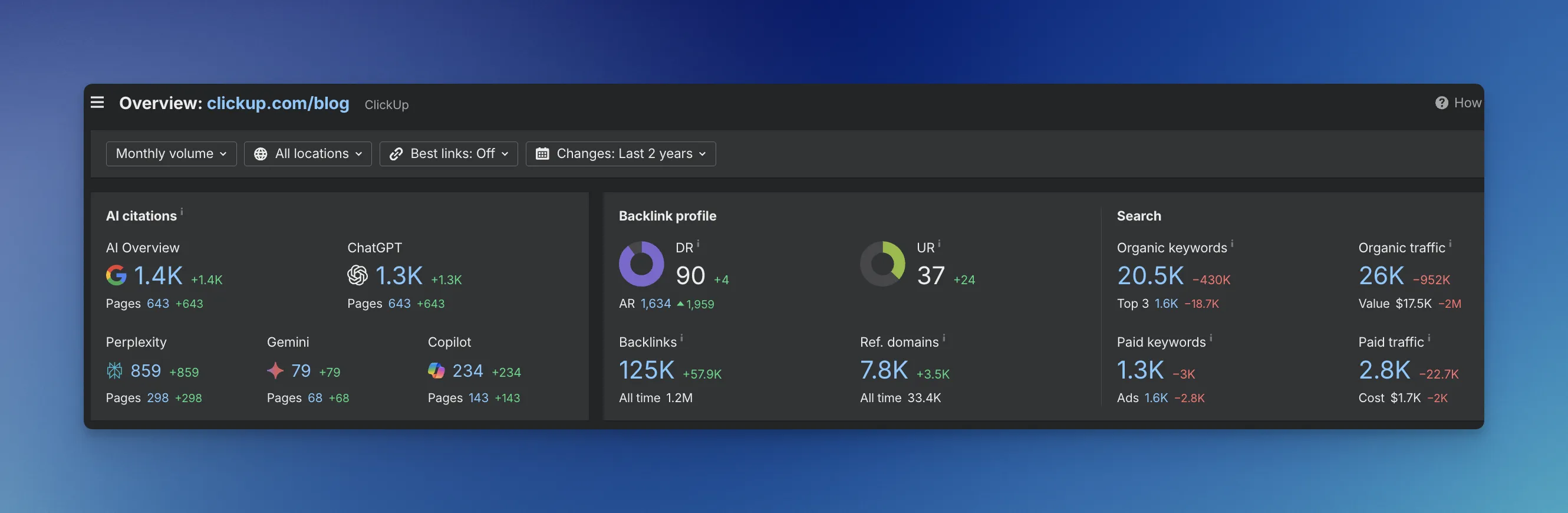 ClickUp blog domain overview