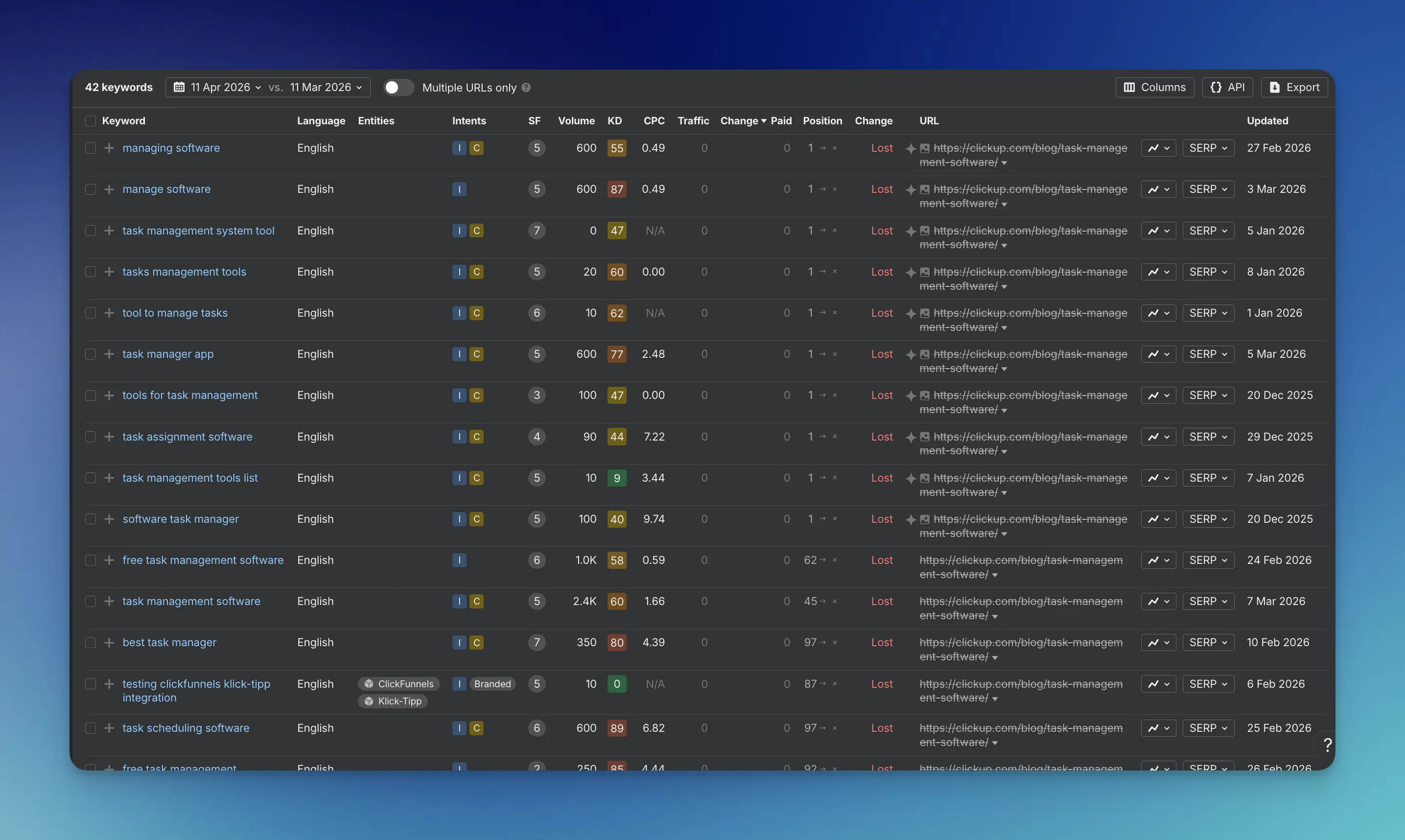 ClickUp lost keyword rankings