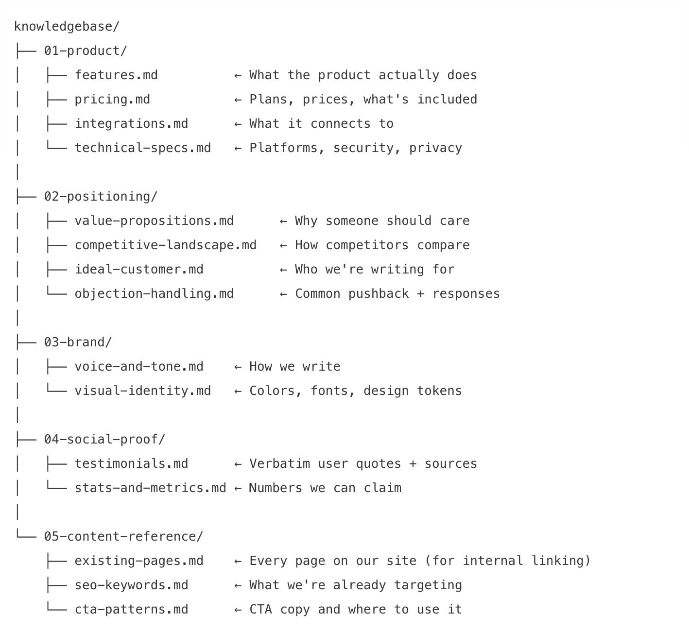 Knowledgebase file structure for AI content workflow