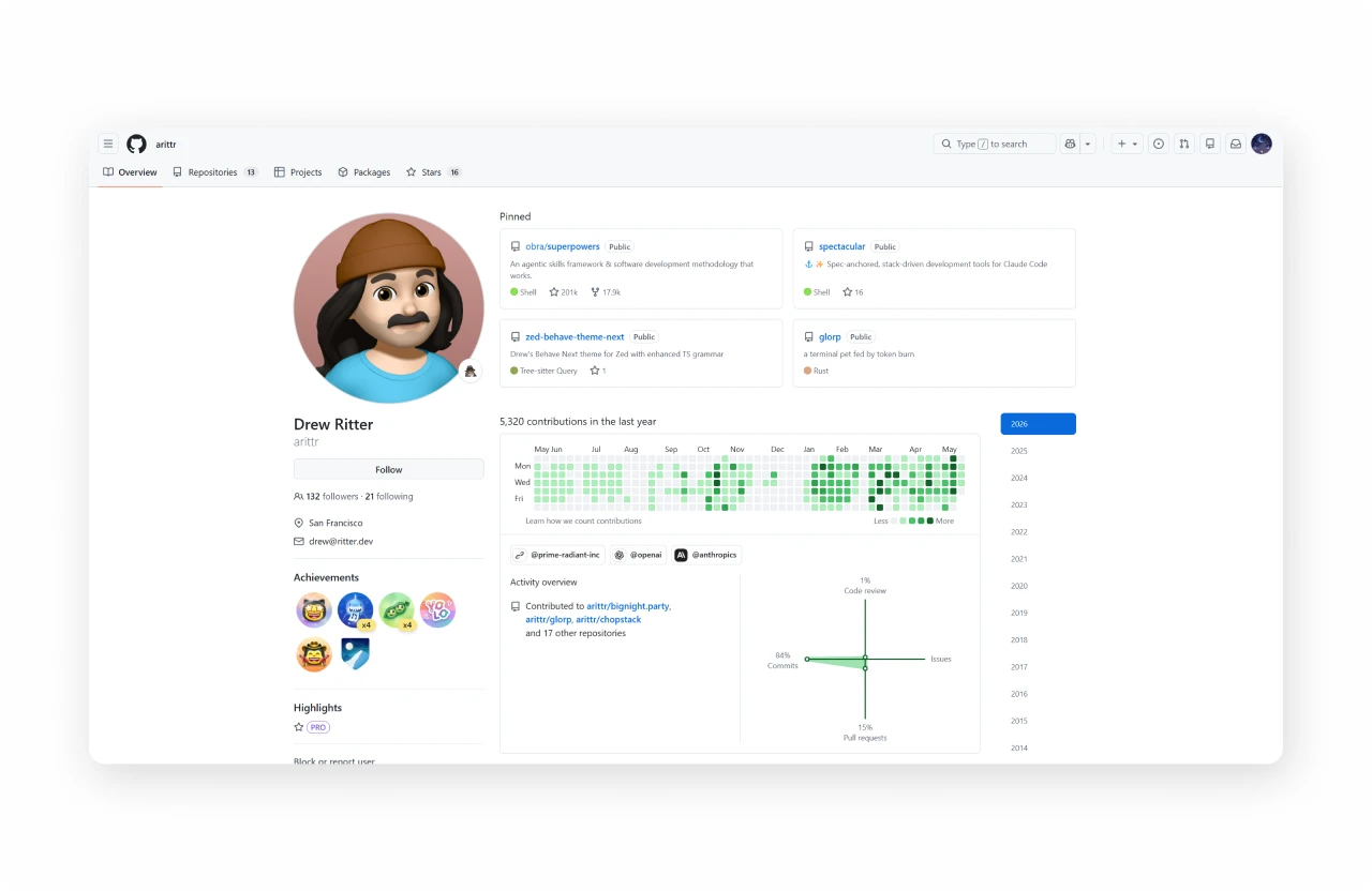 GitHub contribution graph — public commit streak creating professional accountability alongside personal habit