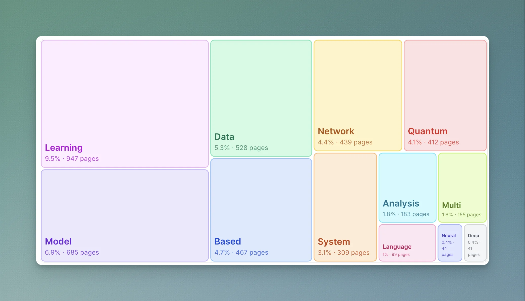 IBM Research website