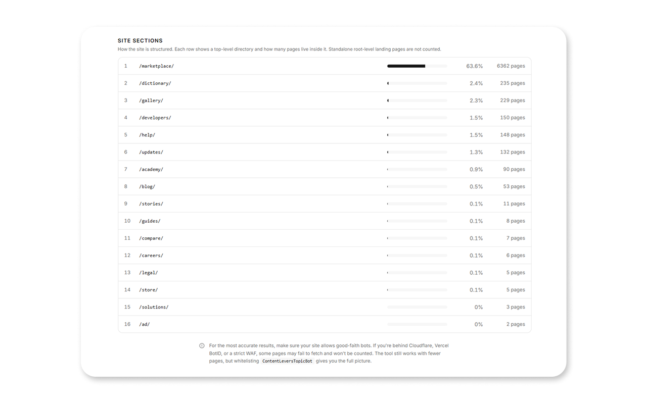 Topic Cluster Generator screenshot 3